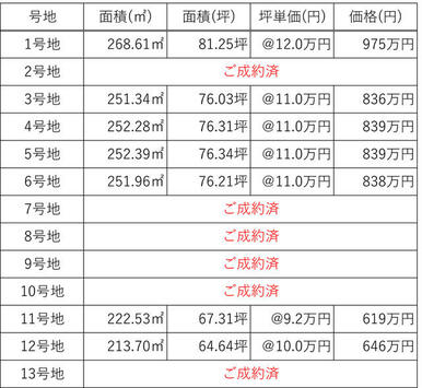 価格表