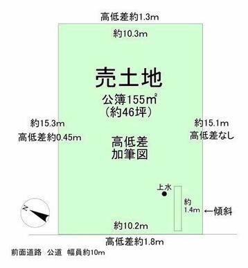 土地各辺高低差捕記
