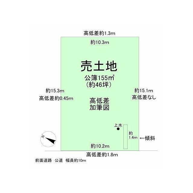 土地各辺高低差捕記