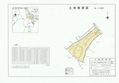 測量図