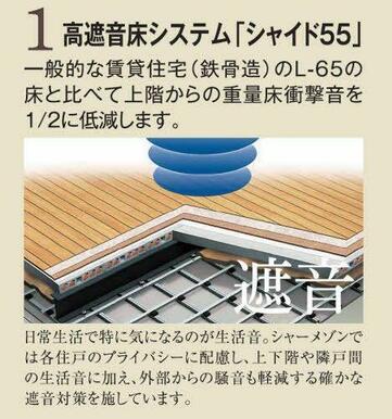 高遮音床システム