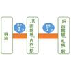 案内図