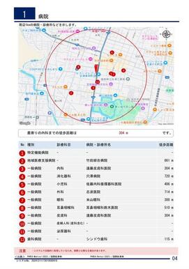 医療施設