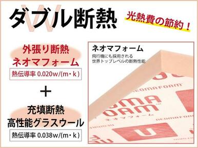 通常の充填断熱にプラスして、外張り断熱を組み合わせた『ダブル断熱』。