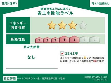 本ラベルは特定の住戸の性能を示すものであり、すべての住戸の性能を示すものではありません。