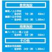 周辺環境