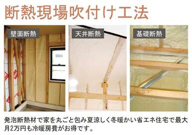 吹付断熱は住宅の隅から隅まで家全体をすっぽり覆ってしまう現場吹き付け発泡による断熱工事です。