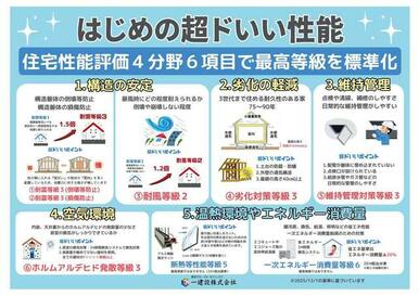 まずは現地まで足を運んでみては？（1号棟）