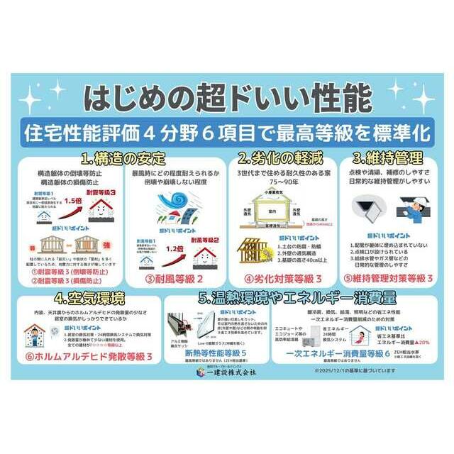 まずは現地まで足を運んでみては？（1号棟）