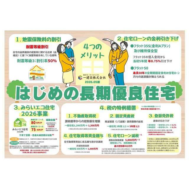 案内図には新生活のヒントがたくさん詰まっています（1号棟）
