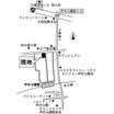 周辺環境