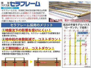 基礎間を橋の様に架け渡すようにして施工する梁。