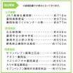 周辺環境