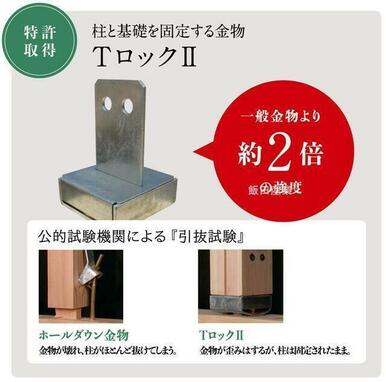【耐久性】柱と基礎を固定する金物に当社オリジナルの「TロックII」を使用。柱固定金物の中でも非常に高い性能を持つ従来の「ホールダウン金物」の約2倍の強度で、台風などの強風への強い耐久性があります。