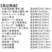周辺環境