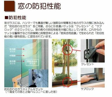 【防犯合わせガラスイメージ】