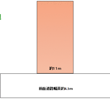 間口約１１ｍ