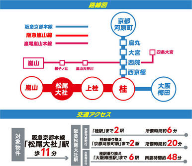 「近所にどんなお店が？」「学校や職場へのアクセスは？」など事前に確認しておきたい