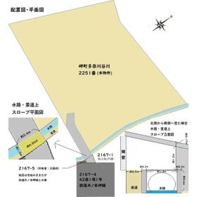 地形図等