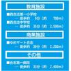 周辺環境