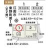 地形図等