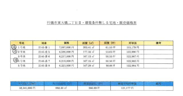 物件画像 行橋市 東大橋２丁目 (行橋駅) 住宅用地
