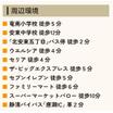 周辺環境