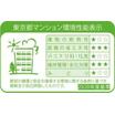 省エネ