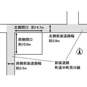 地形図等