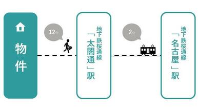 【物件から名古屋駅までの路線図】