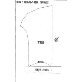 地形図等