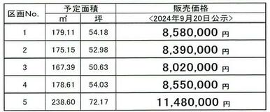 価格表