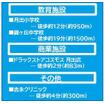 周辺環境