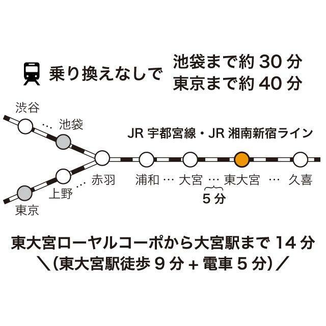 東京へのアクセス良好