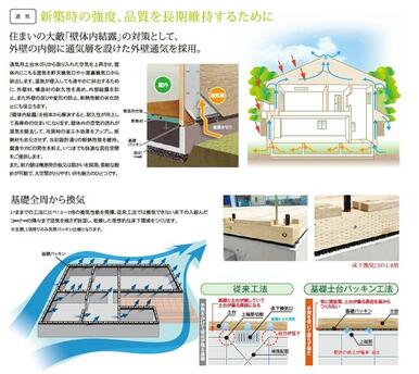 壁の中の換気“通気”の仕組み