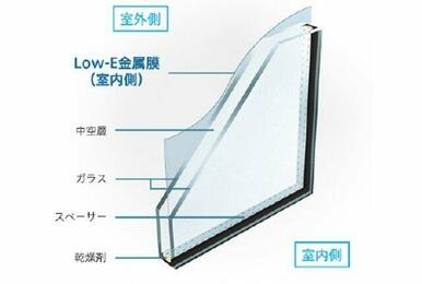 Low-E複層ガラス。冷暖房費を節約して快適な室内環境にします。