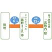 案内図
