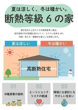 ＺＥＨ水準を上回る断熱等級６！ 高断熱の家は外気温の影響を受けにくく、夏は涼しく冬は暖かい室内環境を保つことが出来ます。 室内の温度差を軽減し、快適な室内環境を提供します♪