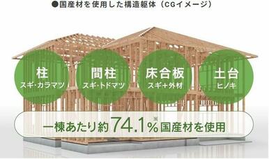 国産材使用率は業界トップクラスの７４．１％