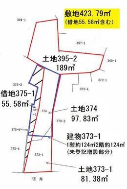 土地建物位置関係