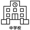 中学校