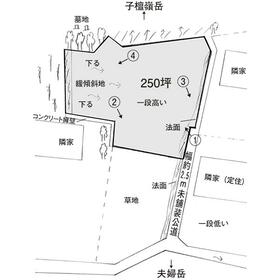 地形図等