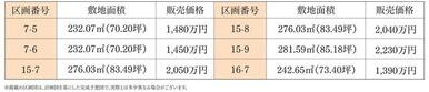 価格表（第二期）