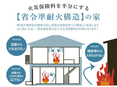 火災に強いので住まいの火災保険料が普通の１／２以下！ランニングコストの面でも心強い家です