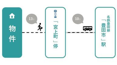 【路線図】現地から豊田市駅までの路線図