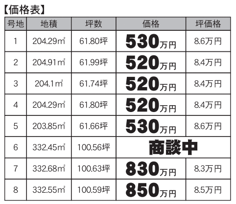 物件画像 行橋市 大字宝山 (今川河童駅) 住宅用地