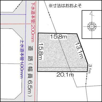 土地形状等