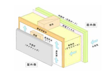 耐震最高等級取得、保険の優遇が受けられます