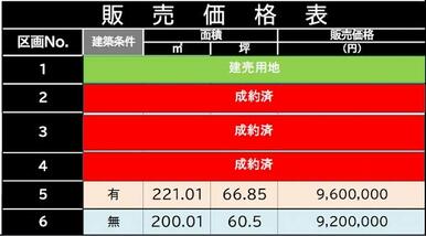 全区画の販売価格表です。