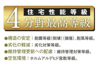 設計、建設の２種類の性能評価書を取得して分譲中！